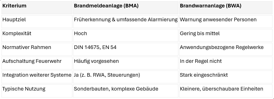 BMAvsBWA